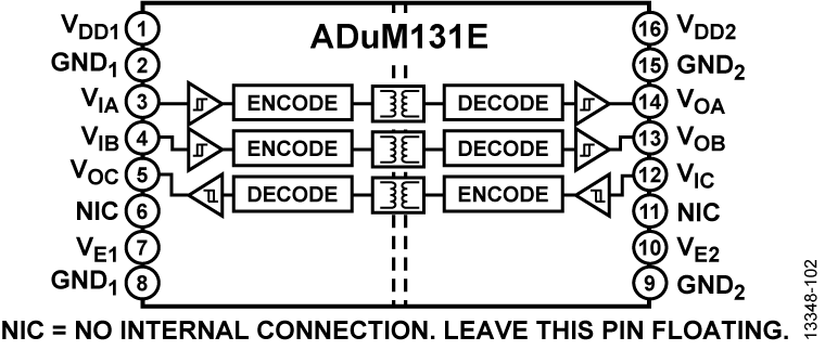 ADuM131E Functional Block Diagram