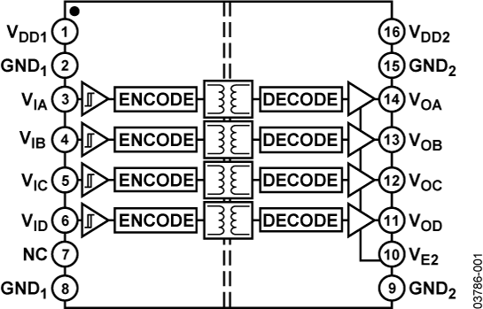ADUM1400 Functional Block Diagram