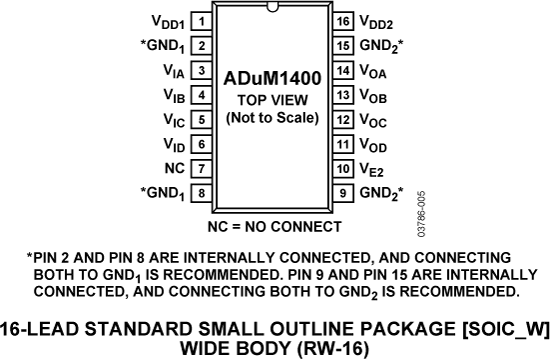 ADUM1400 Pin Configuration