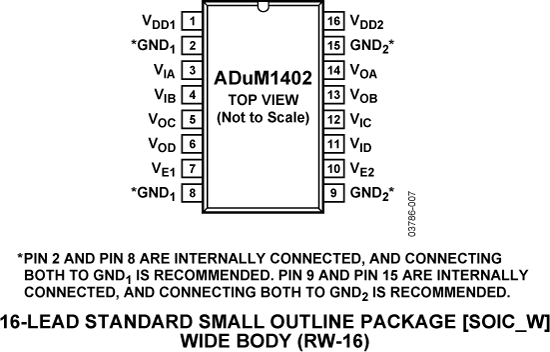ADuM1402 Pin Configuration