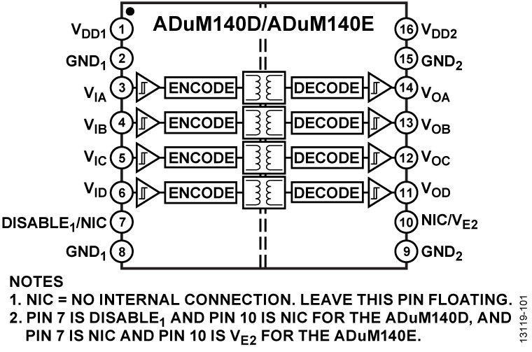 ADuM140D_ADuM140E Functional Block Diagram