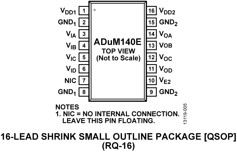 ADuM140E Pin Configuration