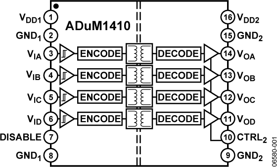 ADuM1410 Functional Block Diagram