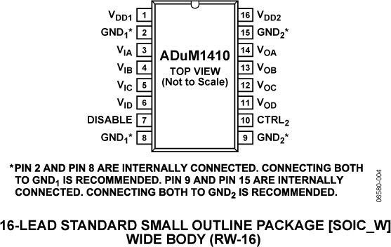 ADuM1410 Pin Configuration