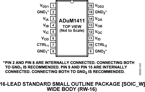 ADuM1411 Pin Configuration