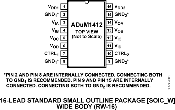 ADuM1412 Pin Configuration