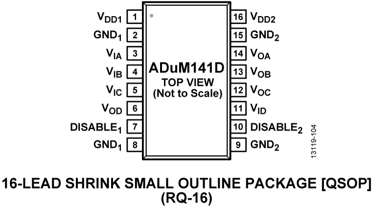ADuM141D Pin Configuration