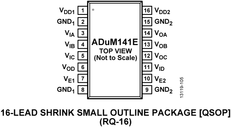 ADuM141E Pin Configuration