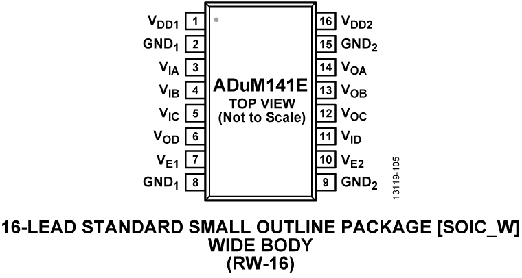 ADuM141E Pin Configuration