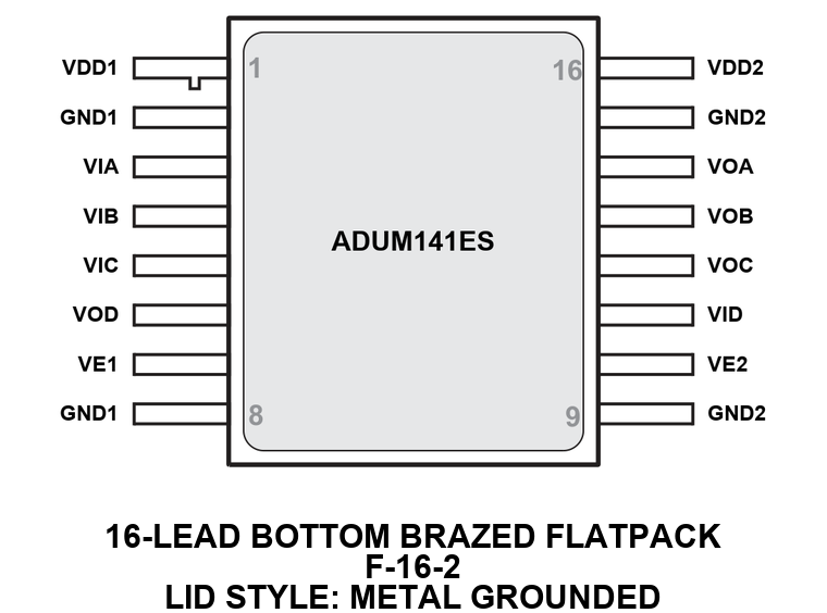 ADuM141ES Pin Configuration