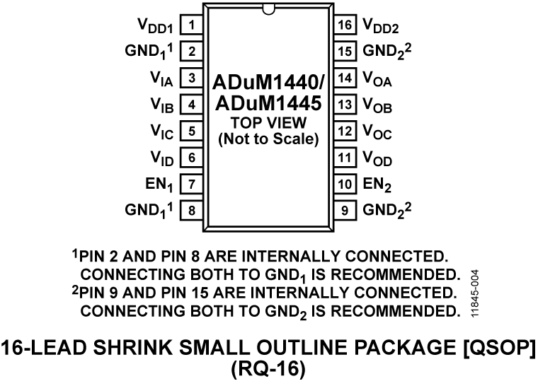 ADuM1440-1445 Pin Configuration