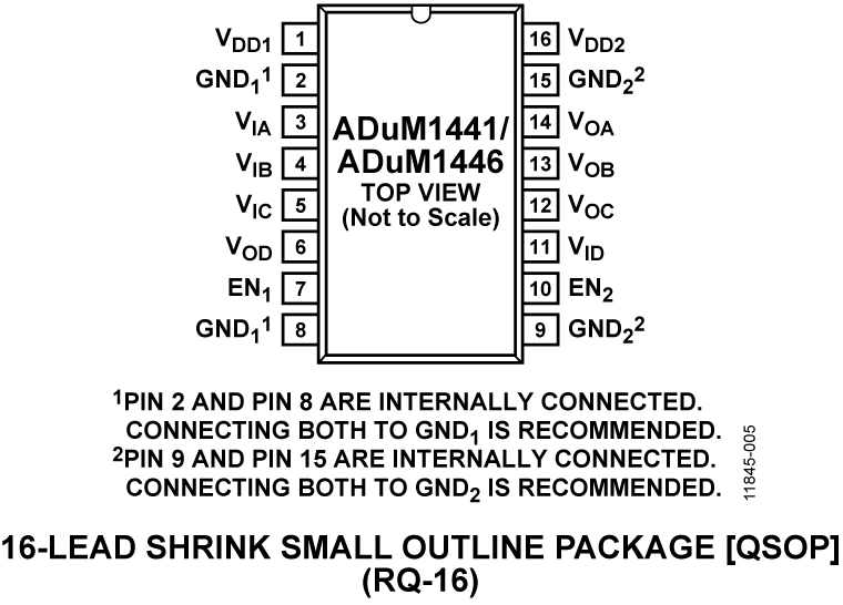 ADuM1441-1446 Pin Configuration