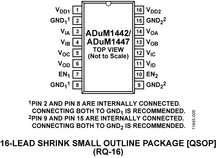 ADuM1442-1447 Pin Configuration
