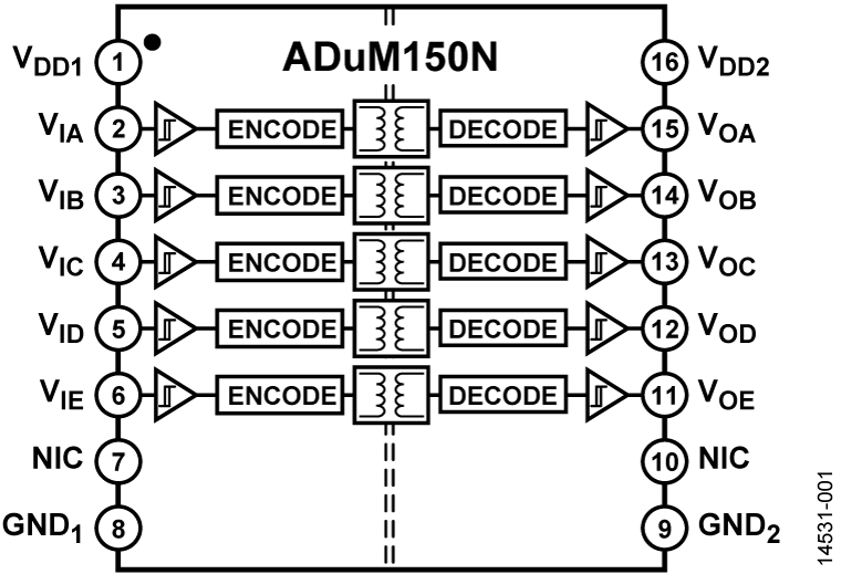 ADuM150N Functional Block Diagram