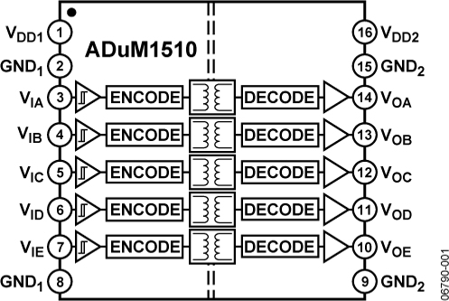 ADUM1510 Functional Block Diagram