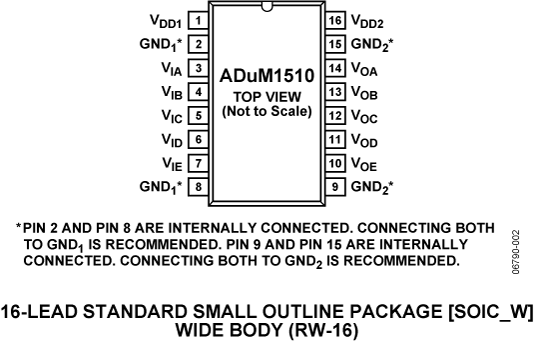 ADUM1510 Pin Configuration