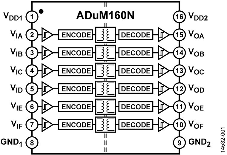 ADuM160N Functional Block Diagram