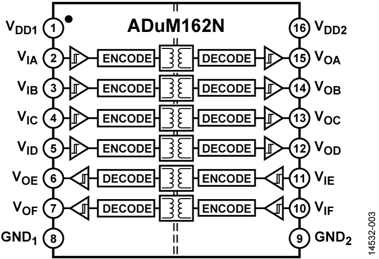 ADuM162N Functional Block Diagram
