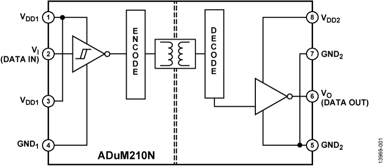 ADuM210N Functional Block Diagram