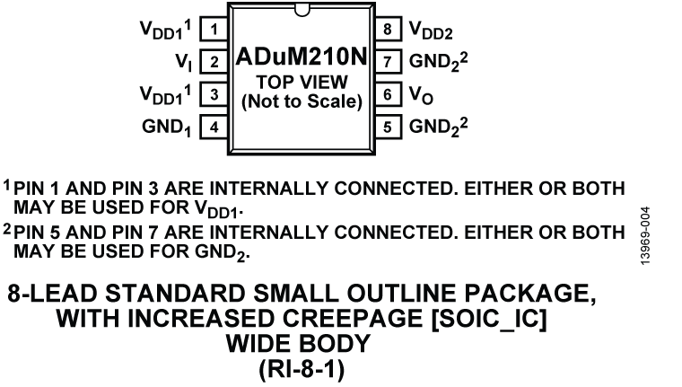 ADuM210N Pin Configuration