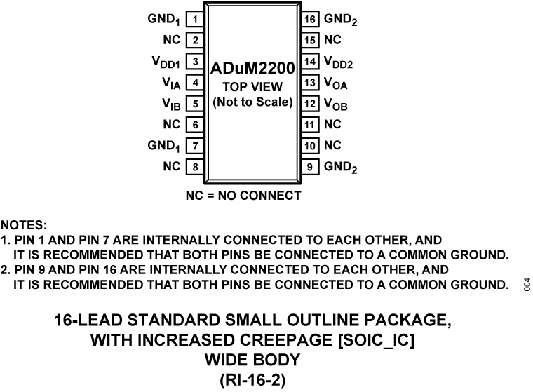 ADuM2200 Pin Configuration