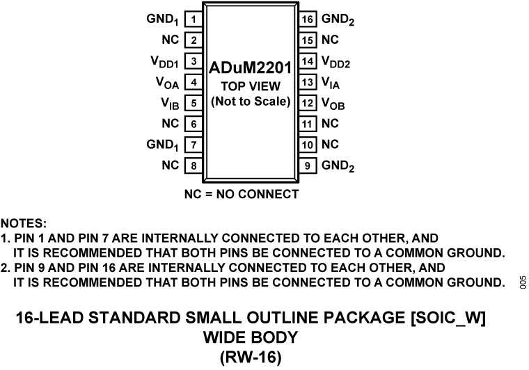ADuM2201 Pin Configuration
