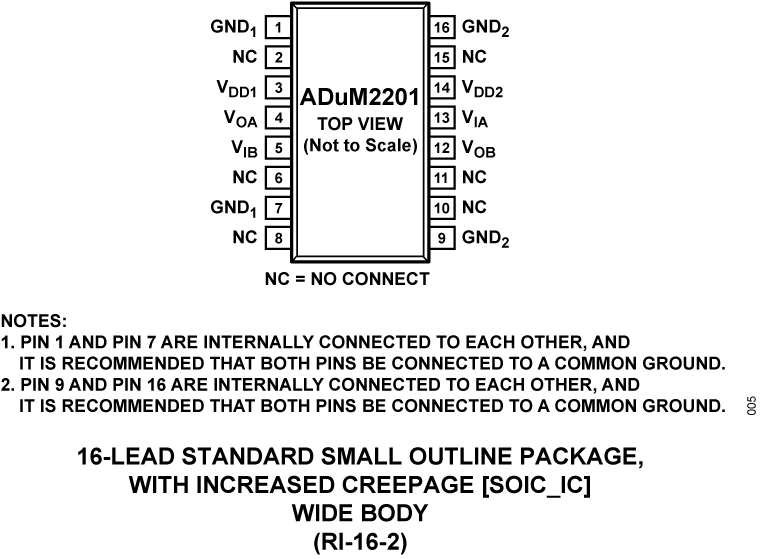ADuM2201 PC1