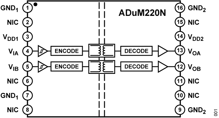 ADuM220N Functional Block Diagram