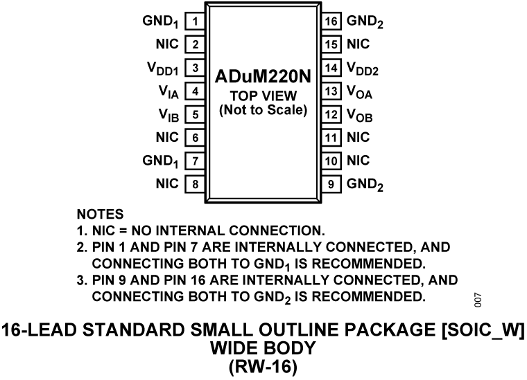ADuM220N Pin Configuration