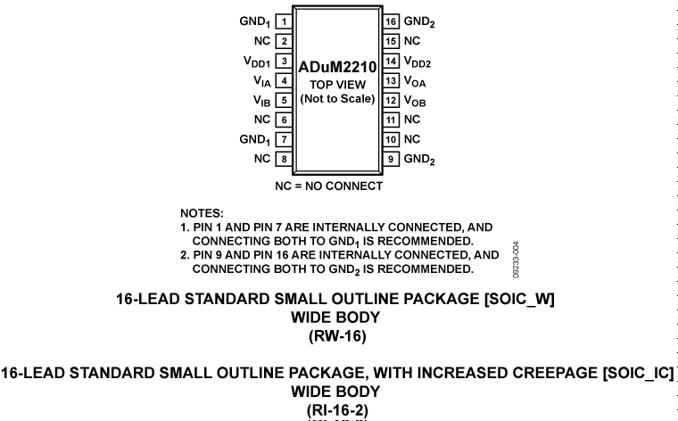 ADuM2210 Pin Configuration