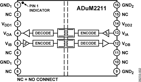 ADuM2211 Functional Block Diagram