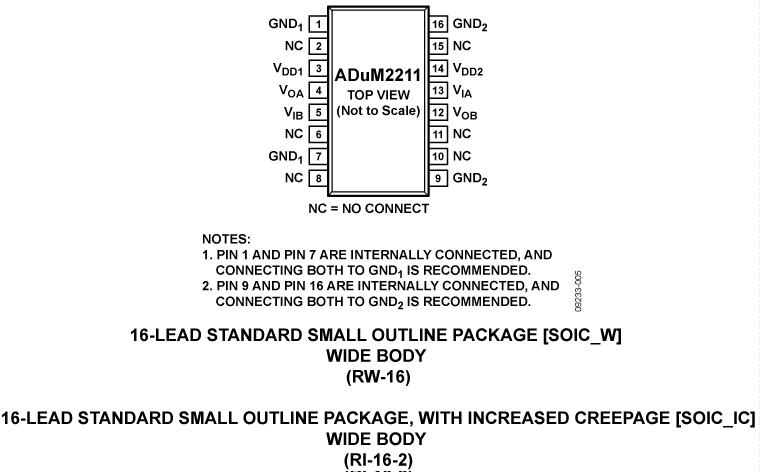 ADuM2211 Pin Configuration