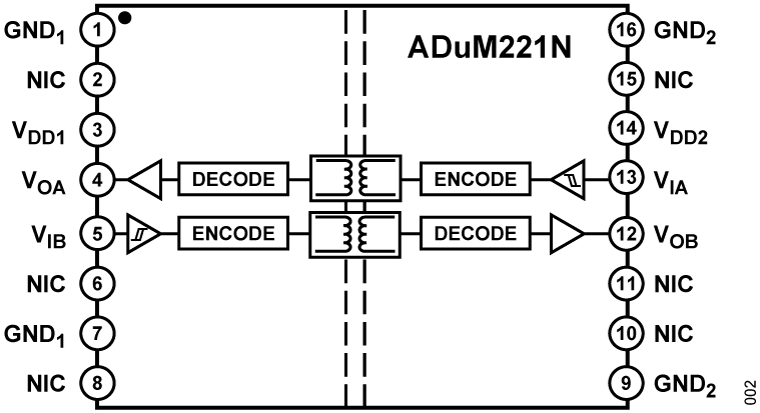 ADuM221N Functional Block Diagram