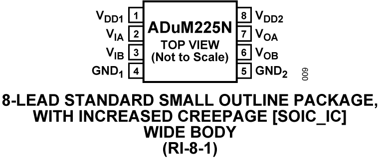 ADuM225N Pin Configuration