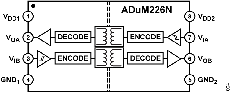 ADuM226N Functional Block Diagram