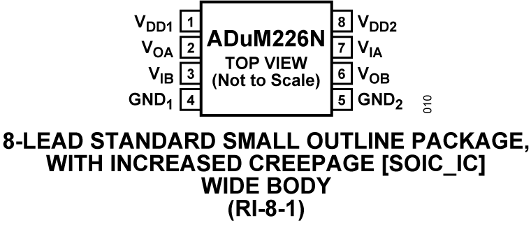 ADuM226N Pin Configuration