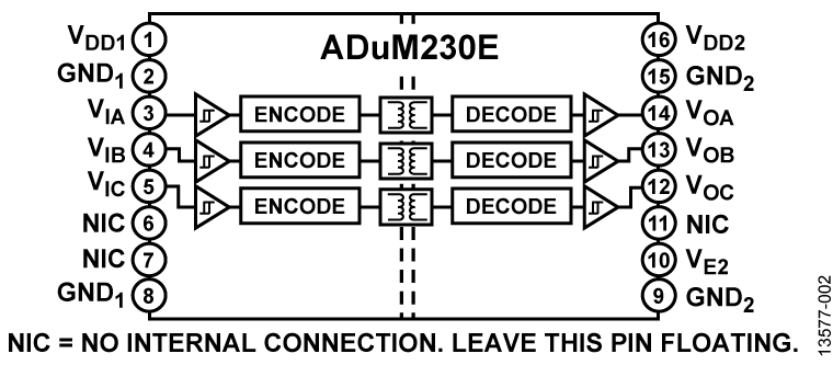 ADuM230E Functional Block Diagram