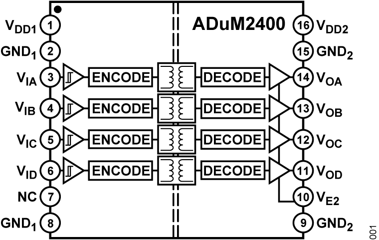 ADuM2400 Functional Block Diagram