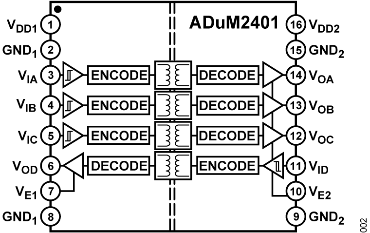 ADuM2401 Functional Block Diagram