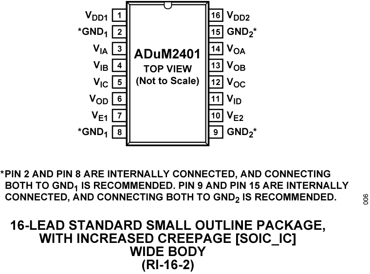 ADuM2401 Pin Configuration
