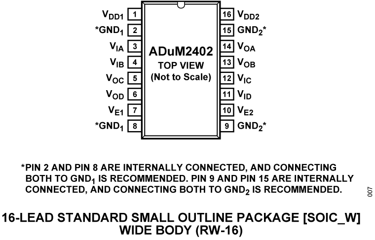 ADuM2402 Pin Configuration