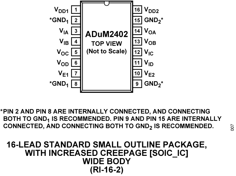 ADuM2402 Pin Configuration