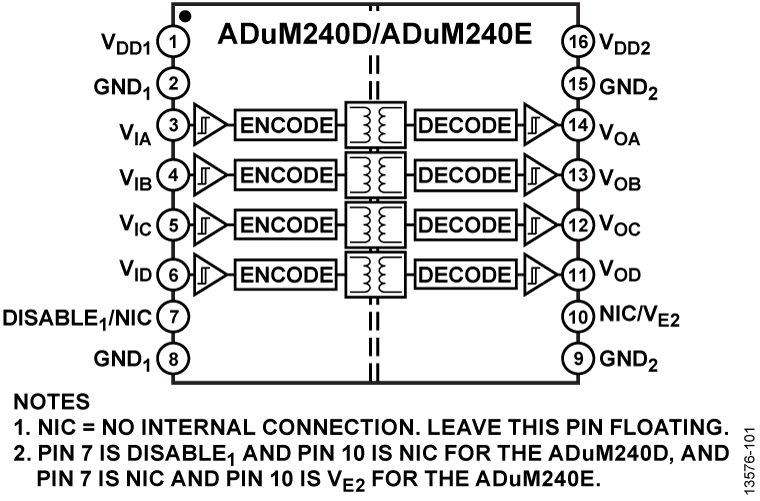ADuM240E Functional Block Diagram