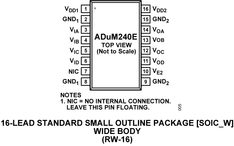 ADuM240E Pin Configuration