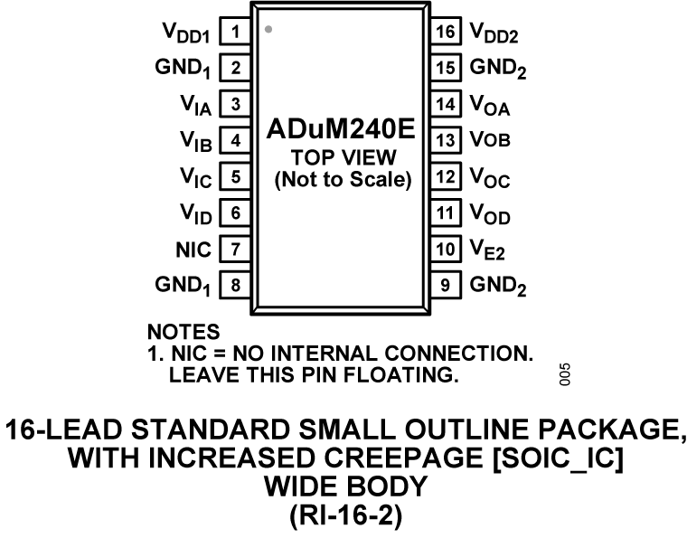 ADuM240E  Pin Configuration