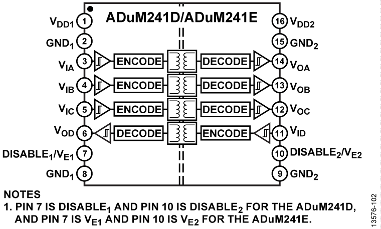 ADuM241E Functional Block Diagram