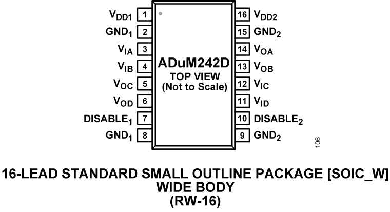 ADuM242D Pin Configuration