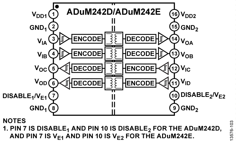 ADuM242E Functional Block Diagram