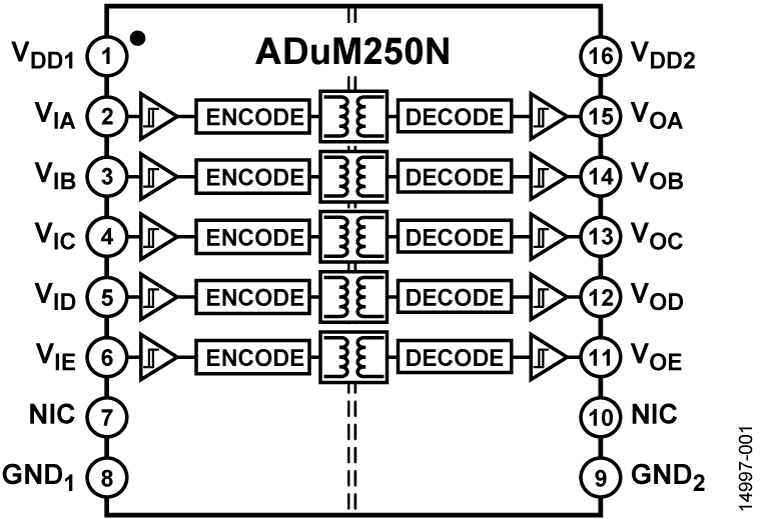ADuM250N Functional Block Diagram