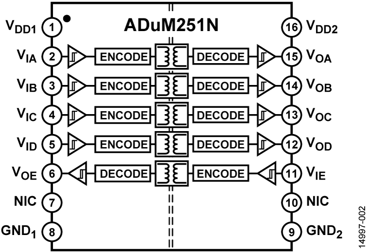 ADuM251N Functional Block Diagram